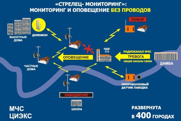 Кракен сайт в тор браузере