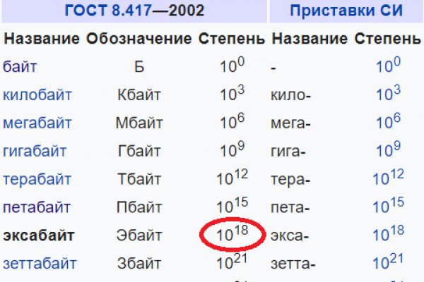 Что с кракеном сегодня сайт