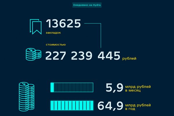 Кракен площадка вход