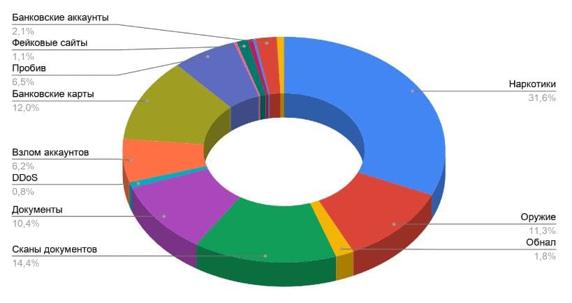 Кракен официальная kr2web in